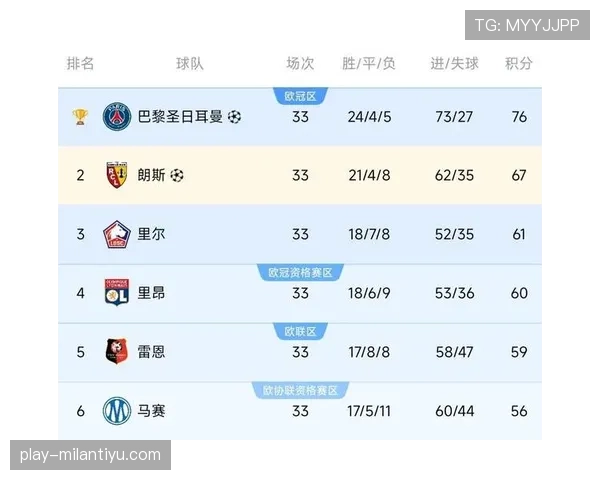 朗斯近期赛程密集，阵容轮换压力显现，连续客场赛况影响争冠走势