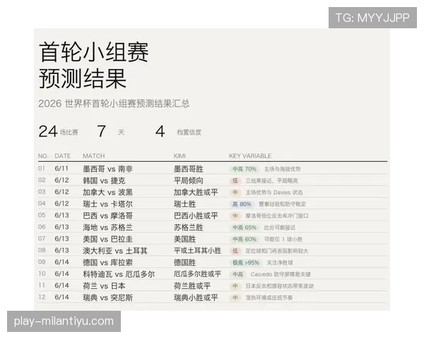 世界杯B组AI预测结果公布 世界杯B组AI预测结果公布